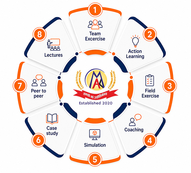 Smart Learning Approach